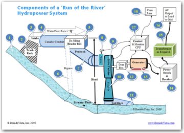 run-of-river-hydro-schematic